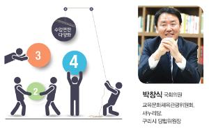 수업연한 다양화, 맞춤형 인재 양성의 초석(박창식 국회의원)